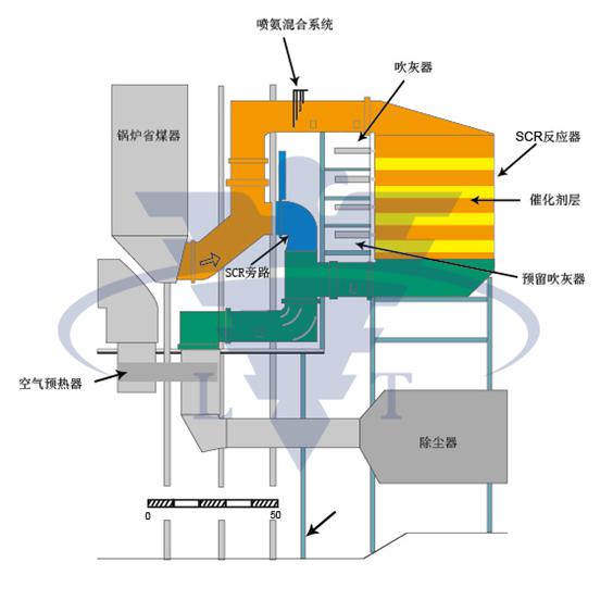 SCR脫硝吹灰器的選型分析、設(shè)計要點(diǎn) 